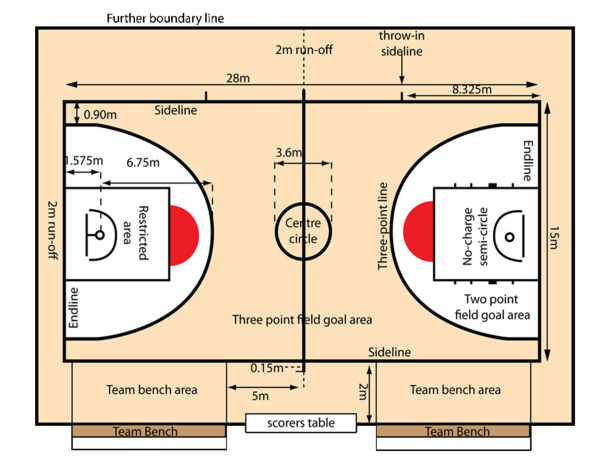 BASKET COURT