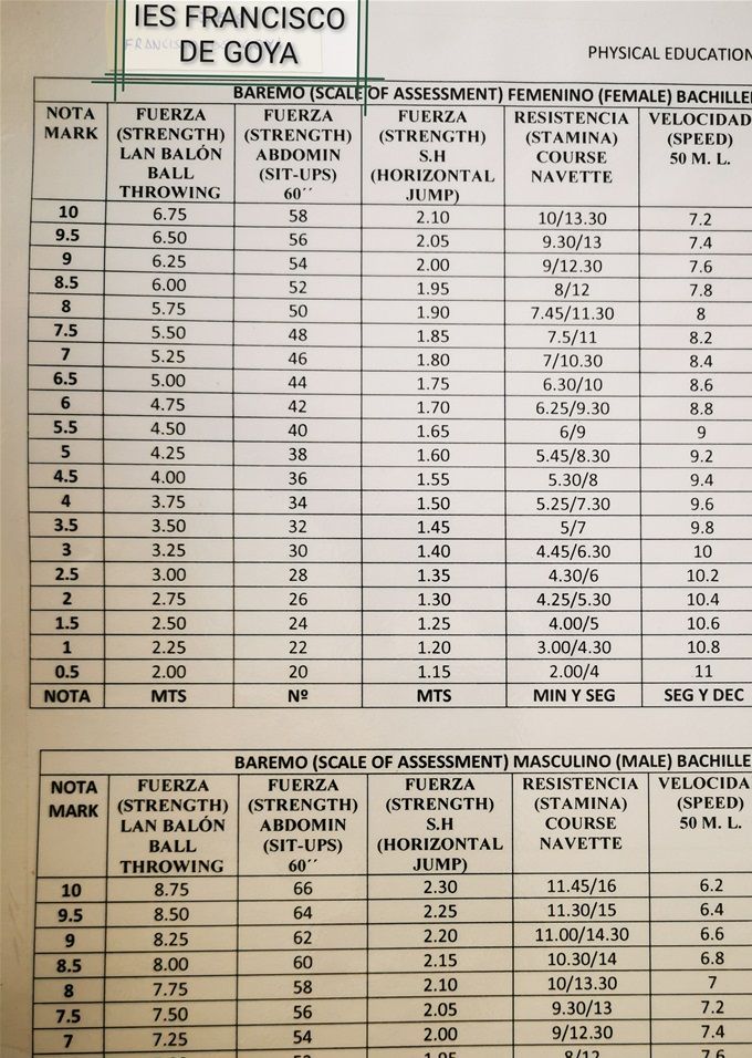 BAREMO 1º BACHILLERATO