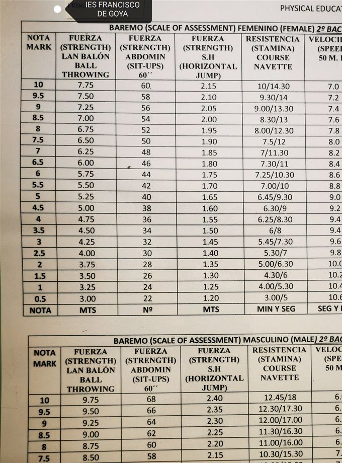 BAREMO 2º BACHILLERATO