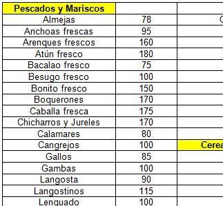 REGISTRO CALÓRICO COMIDAS