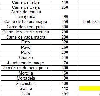 REGISTRO CALÓRICO COMIDAS 2.